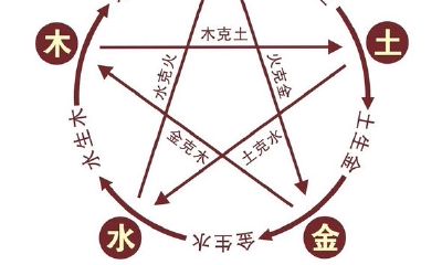有没有五行图（五行图相生图与五腑）