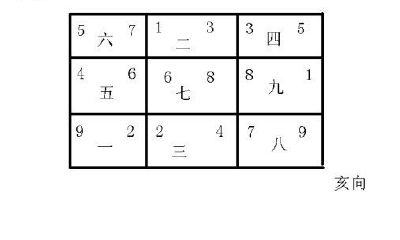 八运飞星三星组合吉凶（九宫飞星组合吉凶表）