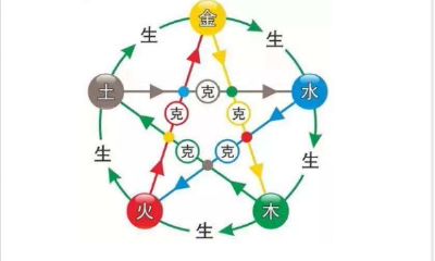 五行缺水的人怎么补救（怎么知道自己五行属什么）