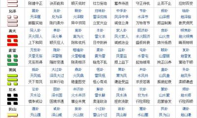 易经九三卦变豫卦详解（易经乾卦九三爻）