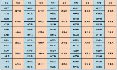 五行四柱八字排盘查询（易经八字排盘算命详解）