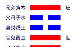 周易第18卦详解（易经第17卦暗示什么）