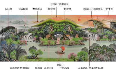 女装店挂什么画招财（做生意店里挂什么画招财）