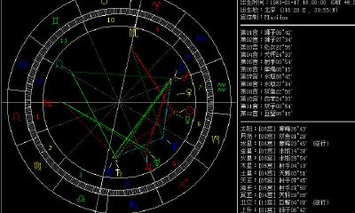 星盘北交是什么意思（星盘本命盘怎么看）