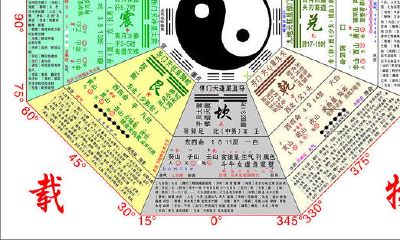 六十甲子日吉凶神方位（通用六十甲子吉凶日）