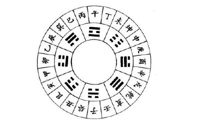 癸水大运口诀（丁火最好的大运）