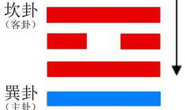 周易井卦是什么意思（易经四十八卦井卦）