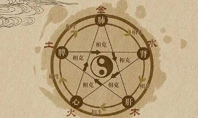 五行学说基本内容及含义（五行学说的解释）