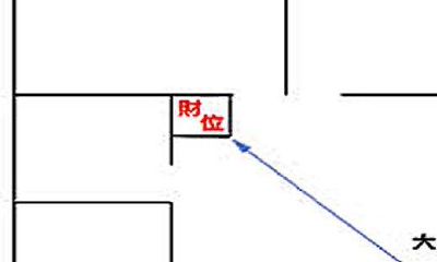 客厅中财位在哪里（客厅财位放什么好）