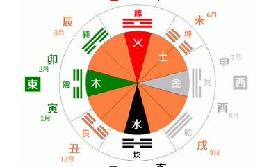五行是什么时候发明的（五行属水的字）