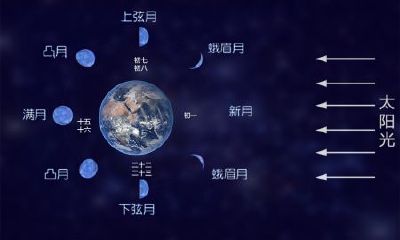 生日配对用农历还是阳历（生日应该过阳历还是阴历）