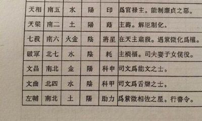 紫微斗数之地空地劫（紫微斗数六吉六凶星详解）