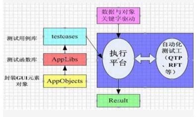 自动化测试需要学什么（面相有酒窝的女人）