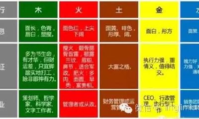 面相测运势软件（面相算命分析测试app）