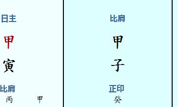 1988年属龙生男生女（1988年属龙女命中有几个孩子）