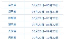 属鼠的一般是什么星座（6月是什么星座）