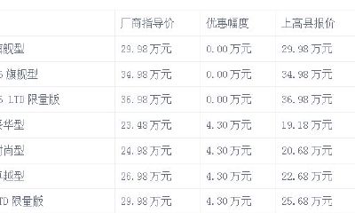 19款金牛座什么时候能降价（金牛座是几月份的星座）