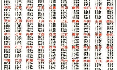 公历是什么时候（怎么分清楚阴历阳历）