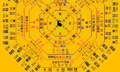 易经八卦解析图（怎么占卜卦象）