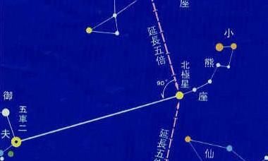 紫薇命盘十二宫大限（紫薇大限怎么看）