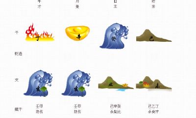 八字算命财富船运程车（运程车易奇八字）