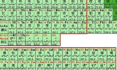 96数字吉凶（17数字吉凶）