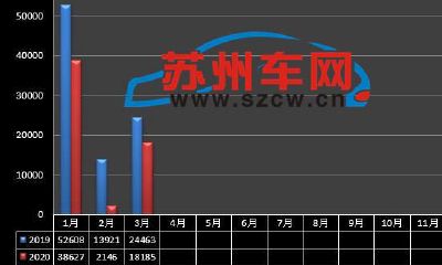 金牛座汽车销量（金牛座什么排第一）