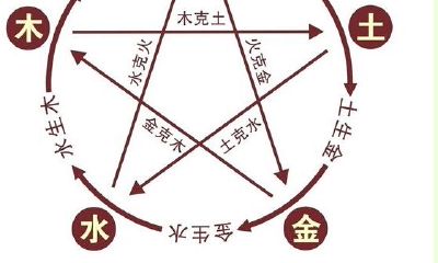 水和木相克不克（木跟火相克吗）