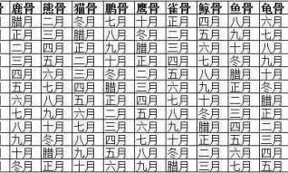 怎么知道自己的命运（怎么查询自己的命格）