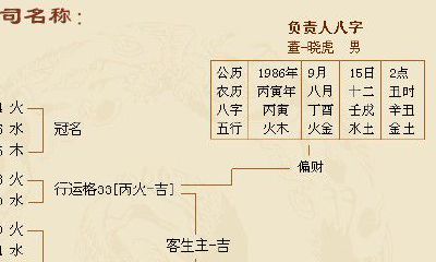 按老板生辰八字起公司名（按生辰八字起公司名字免费）