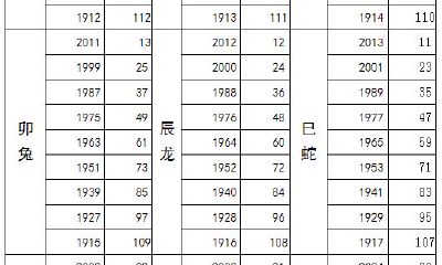 2023年属鼠人的全年运势（1984属鼠的女人命好不好）