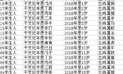 72年属鼠男2023婚姻状况如何（72年属鼠2023年的运程）