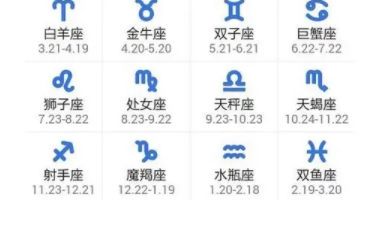 双子座女与白羊座男配对指数（双子男白羊女配对指数分析）