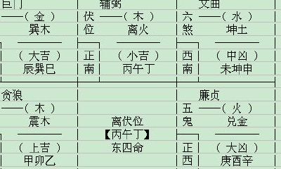 艮宅巽门吉凶（艮门风水吉凶图解）