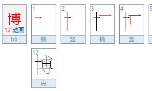 博字取名男孩名字大全（起名字博字下面怎么起）