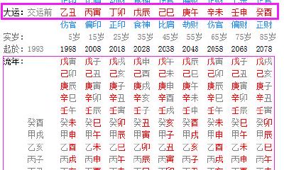 93年流年大运（86年属虎多少岁走大运）