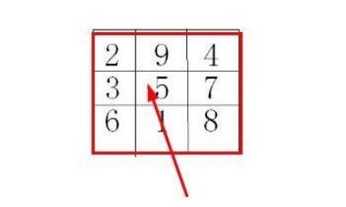 奇门遁甲阳盘排盘（奇门遁甲在线排盘专业版）