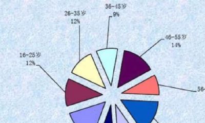 1988年属龙财运2023年如何（属龙几月命苦）