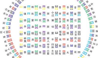 易经十八字真言（易经蛊卦详解）