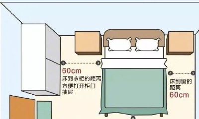 家具风水上有讲究吗（新家风水应该怎么布置）