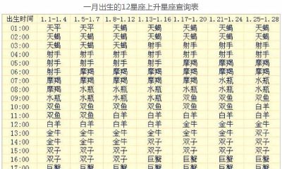 不知道准确的出生时间怎么算上升星座（怎么知道自己的上升星座）
