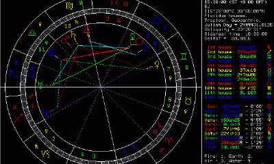 星盘宫头线是什么（星盘红色线多）