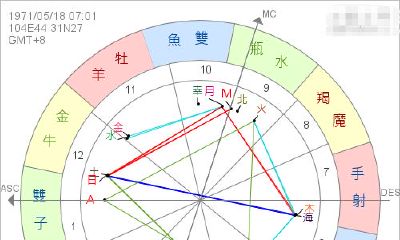 金牛座的太阳星座是什么座（金牛座的太阳星座）