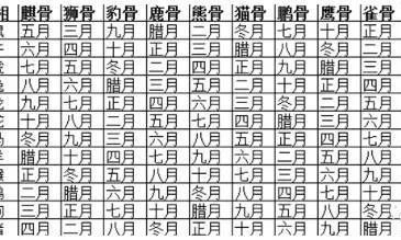 阴历月份属相查询表（月份生肖表对照表）
