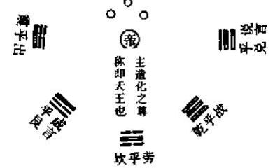 六爻震卦详解（六爻八卦64卦图解）