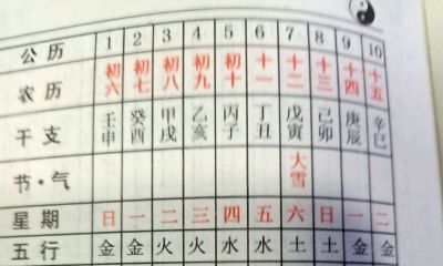 九星值日吉凶表怎么看（金符经九星值日吉凶准不准）