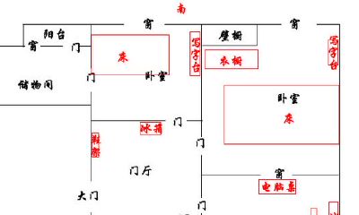 房屋布置风水箱（房屋室内风水布局）