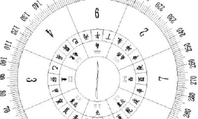 二十四山门主灶吉凶（阳宅三要吉凶详解）