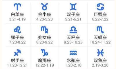 十二星座守护星符号（十二星座谁最聪明）