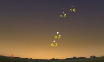 法达土星大运水星小运什么意思（水星大运火星小运解释）